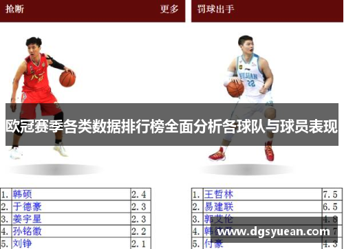 欧冠赛季各类数据排行榜全面分析各球队与球员表现