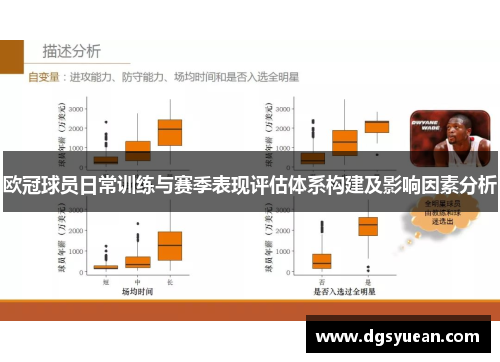 欧冠球员日常训练与赛季表现评估体系构建及影响因素分析